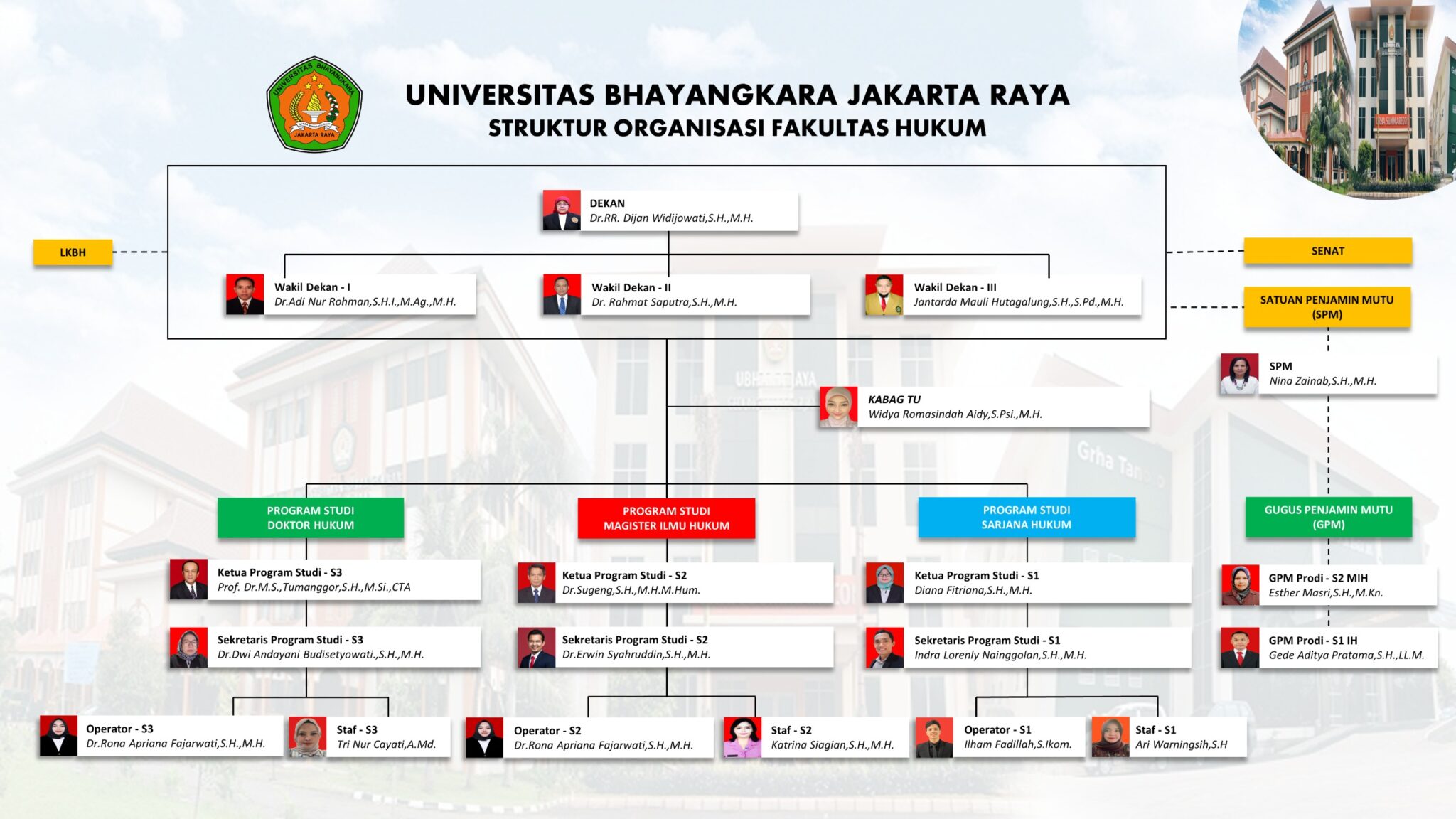 Struktur Organisasi FH UBJ Fakultas Hukum